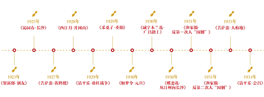 如何讀懂毛澤東詩詞