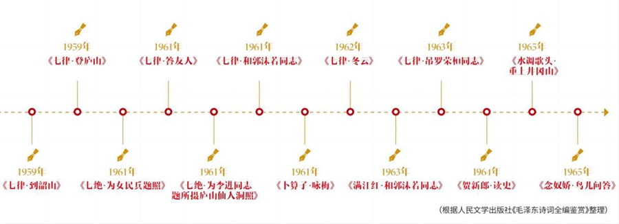 如何讀懂毛澤東詩詞