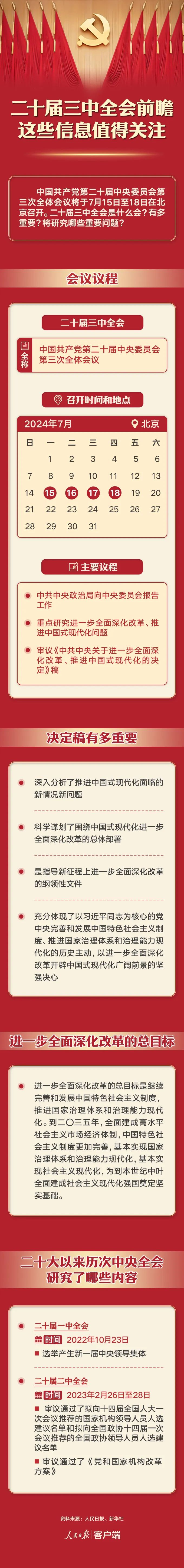 二十屆三中全會(huì)前瞻，這些信息值得關(guān)注