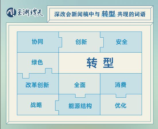 72場深改會，讀懂當代中國最深刻的改變