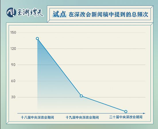 72場深改會，讀懂當代中國最深刻的改變