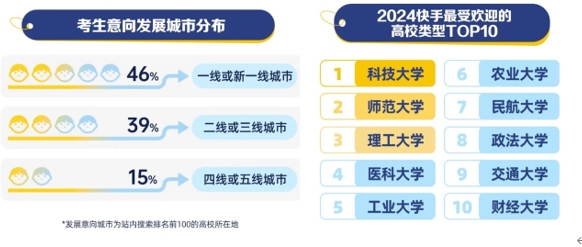 “高考完擠爆理發(fā)店？” 什么是這屆考生“最關(guān)心”的事兒